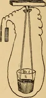 An illustration from Telegraphy and how to learn it; with brief chapters on elementary science, embracing various kinds of electricity, electrical measurements, thermo-frictional electricty, batteries, magnets and magnetism (1901)