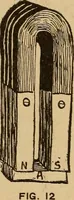 An illustration from Telegraphy and how to learn it; with brief chapters on elementary science, embracing various kinds of electricity, electrical measurements, thermo-frictional electricty, batteries, magnets and magnetism (1901)