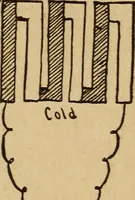 An illustration from Telegraphy and how to learn it; with brief chapters on elementary science, embracing various kinds of electricity, electrical measurements, thermo-frictional electricty, batteries, magnets and magnetism (1901)