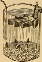 An illustration from Telegraphy and how to learn it; with brief chapters on elementary science, embracing various kinds of electricity, electrical measurements, thermo-frictional electricty, batteries, magnets and magnetism (1901)