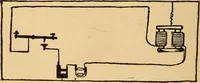An illustration from Telegraphy and how to learn it; with brief chapters on elementary science, embracing various kinds of electricity, electrical measurements, thermo-frictional electricty, batteries, magnets and magnetism (1901)