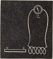 Picture 2 of 18 from The telephone: an account of the phenomena of electricity, magnetism, and sound, as involved in its action (1877), leaf 31