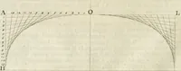 An illustration from Teoria e pratica di architettura civile : per istruzione della gioventú specialmente romana (1788)