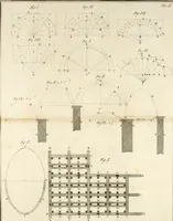 An illustration from Teoria e pratica di architettura civile : per istruzione della gioventú specialmente romana (1788)