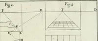 An illustration from Trattato teorico-pratico di prospettiva (1766)
