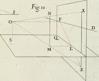 An illustration from Trattato teorico-pratico di prospettiva (1766)