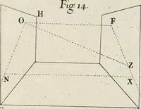 An illustration from Trattato teorico-pratico di prospettiva (1766)