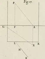 An illustration from Trattato teorico-pratico di prospettiva (1766)