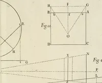 An illustration from Trattato teorico-pratico di prospettiva (1766)