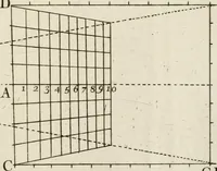 An illustration from Trattato teorico-pratico di prospettiva (1766)