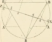 An illustration from Trattato teorico-pratico di prospettiva (1766)