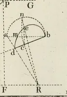An illustration from Trattato teorico-pratico di prospettiva (1766)