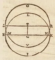 An illustration from Terra machinis mota, eivsqve gravitas, et dimensio (1655)