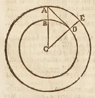 An illustration from Terra machinis mota, eivsqve gravitas, et dimensio (1655)