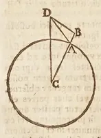 An illustration from Terra machinis mota, eivsqve gravitas, et dimensio (1655)