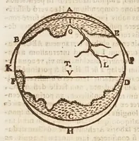 An illustration from Terra machinis mota, eivsqve gravitas, et dimensio (1655)