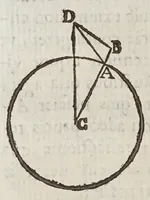 An illustration from Terra machinis mota : dissertationes geometricae, mechanicae, physicae, hydrostaticae : in quibus machinarum coniurgatarum vires inter se comparantur : multiplici noua methodo terrae magnitudo & grauitas inuestigatur : Archimedes terrae motionem spondens ab arrogantiae suspicione vindicatur (1658)
