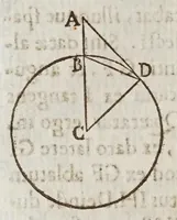 An illustration from Terra machinis mota : dissertationes geometricae, mechanicae, physicae, hydrostaticae : in quibus machinarum coniurgatarum vires inter se comparantur : multiplici noua methodo terrae magnitudo & grauitas inuestigatur : Archimedes terrae motionem spondens ab arrogantiae suspicione vindicatur (1658)