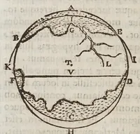 An illustration from Terra machinis mota : dissertationes geometricae, mechanicae, physicae, hydrostaticae : in quibus machinarum coniurgatarum vires inter se comparantur : multiplici noua methodo terrae magnitudo & grauitas inuestigatur : Archimedes terrae motionem spondens ab arrogantiae suspicione vindicatur (1658)