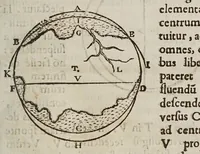 An illustration from Terra machinis mota : dissertationes geometricae, mechanicae, physicae, hydrostaticae : in quibus machinarum coniurgatarum vires inter se comparantur : multiplici noua methodo terrae magnitudo & grauitas inuestigatur : Archimedes terrae motionem spondens ab arrogantiae suspicione vindicatur (1658)