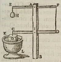 An illustration from Terra machinis mota : dissertationes geometricae, mechanicae, physicae, hydrostaticae : in quibus machinarum coniurgatarum vires inter se comparantur : multiplici noua methodo terrae magnitudo & grauitas inuestigatur : Archimedes terrae motionem spondens ab arrogantiae suspicione vindicatur (1658)