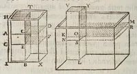 An illustration from Terra machinis mota : dissertationes geometricae, mechanicae, physicae, hydrostaticae : in quibus machinarum coniurgatarum vires inter se comparantur : multiplici noua methodo terrae magnitudo & grauitas inuestigatur : Archimedes terrae motionem spondens ab arrogantiae suspicione vindicatur (1658)