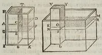 An illustration from Terra machinis mota : dissertationes geometricae, mechanicae, physicae, hydrostaticae : in quibus machinarum coniurgatarum vires inter se comparantur : multiplici noua methodo terrae magnitudo & grauitas inuestigatur : Archimedes terrae motionem spondens ab arrogantiae suspicione vindicatur (1658)