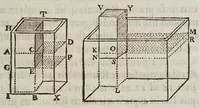 Picture 28 of 28 from Terra machinis mota : dissertationes geometricae, mechanicae, physicae, hydrostaticae : in quibus machinarum coniurgatarum vires inter se comparantur : multiplici noua methodo terrae magnitudo & grauitas inuestigatur : Archimedes terrae motionem spondens ab arrogantiae suspicione vindicatur (1658), leaf 225