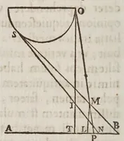 An illustration from Terra machinis mota : dissertationes geometricae, mechanicae, physicae, hydrostaticae : in quibus machinarum coniurgatarum vires inter se comparantur : multiplici noua methodo terrae magnitudo & grauitas inuestigatur : Archimedes terrae motionem spondens ab arrogantiae suspicione vindicatur (1658)