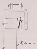 An illustration from Testing and properties of textile materials (1915)