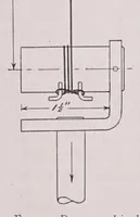 An illustration from Testing and properties of textile materials (1915)