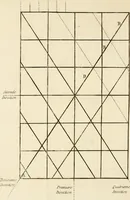 An illustration from L'art d'imprimer les tableaux (1756)