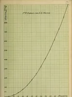 An illustration from Test of an alternating current compensated series motor (1908)