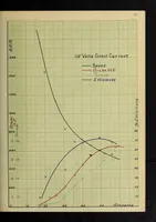 An illustration from Test of an alternating current compensated series motor (1908)