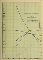 An illustration from Test of an alternating current compensated series motor (1908)