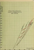 Picture 11 of 11 from Test of an alternating current compensated series motor (1908), leaf 84