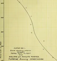 An illustration from Test of a De Laval turbo-pump (1906)