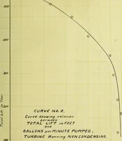 An illustration from Test of a De Laval turbo-pump (1906)
