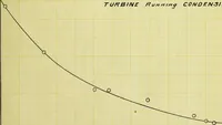 An illustration from Test of a De Laval turbo-pump (1906)