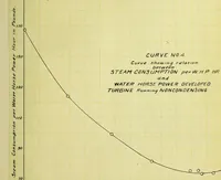 An illustration from Test of a De Laval turbo-pump (1906)