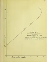 An illustration from Test of a De Laval turbo-pump (1906)