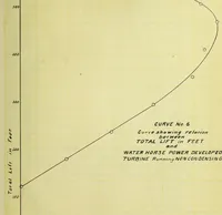 Picture 7 of 13 from Test of a De Laval turbo-pump (1906), leaf 76
