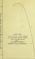 Picture 8 of 13 from Test of a De Laval turbo-pump (1906), leaf 78