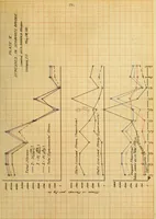 An illustration from Test of a highway bridge (1911)