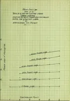 Picture 1 of 18 from Test of ten ton crane (1911), leaf 40