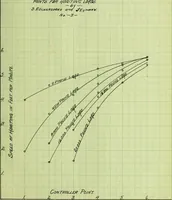 Picture 2 of 18 from Test of ten ton crane (1911), leaf 44