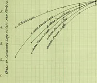 An illustration from Test of ten ton crane (1911)