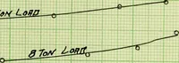 Picture 4 of 18 from Test of ten ton crane (1911), leaf 48