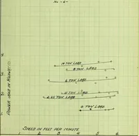 Picture 5 of 18 from Test of ten ton crane (1911), leaf 50