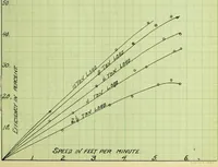 An illustration from Test of ten ton crane (1911)
